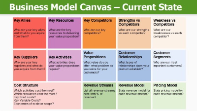 Business Model Canvas