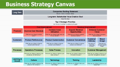 Business Strategy Canvas