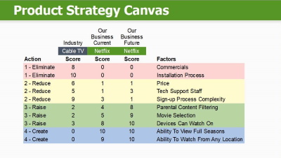 Product Strategy Canvas