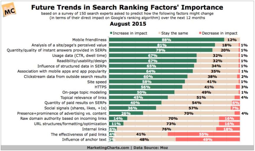 importantfactorsinraking 2016