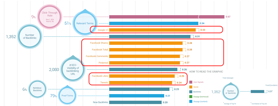 social signals importance
