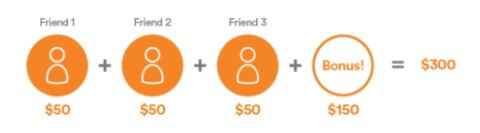 Tangerine Referral program Explanation