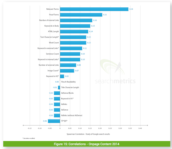 Content rankings