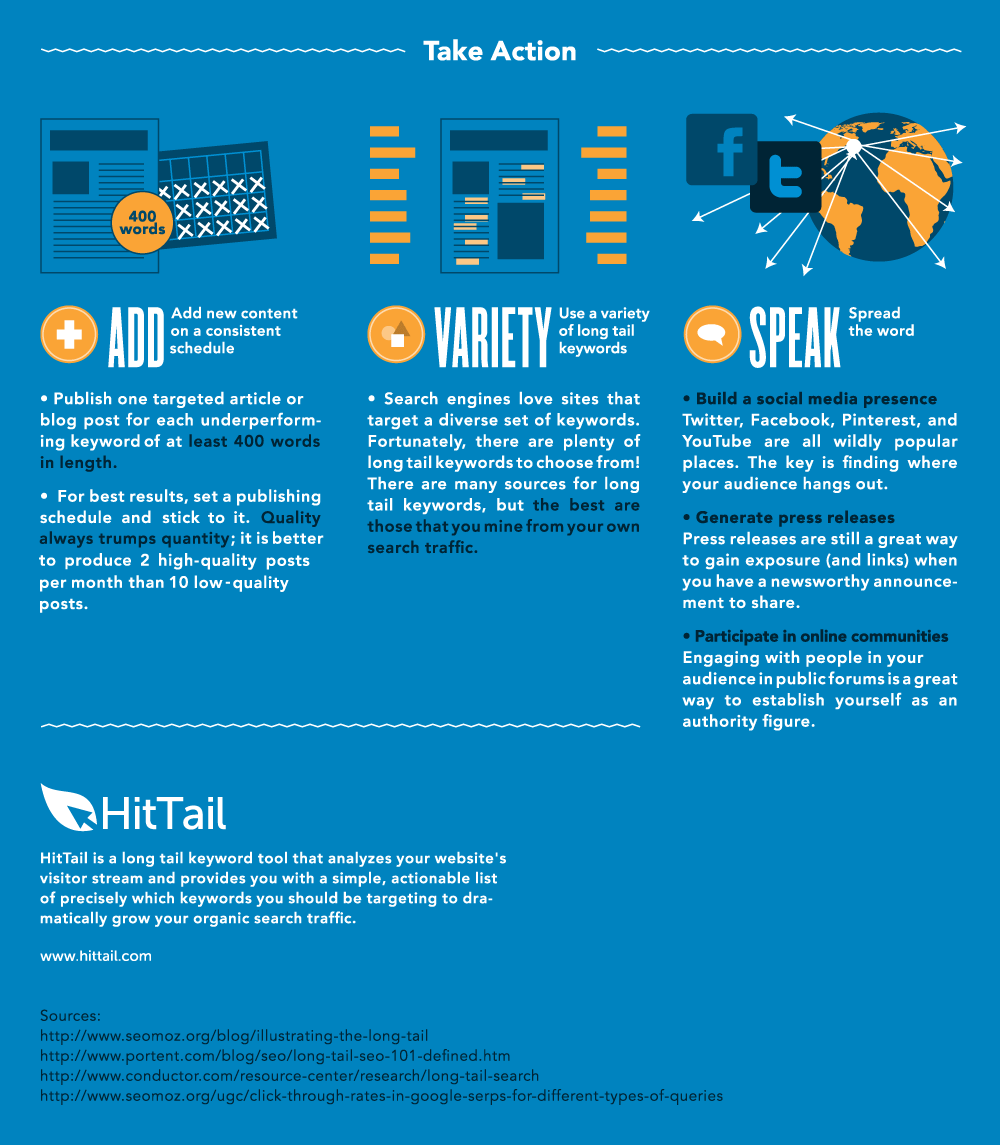 Value Of Long Tail SEO 4